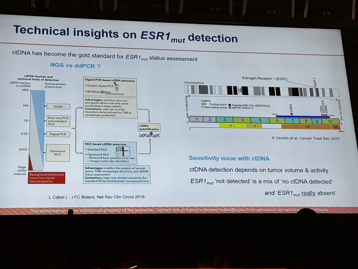 Dr. Bidard highlights technical aspects of ESR1 mutation detection 

#SABCS23