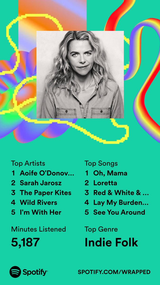 Here’s my 2023 on <a href="/Spotify/">Spotify</a>, all wrapped up. Get yours now. #SpotifyWrapped 
open.spotify.com/wrapped/share/…