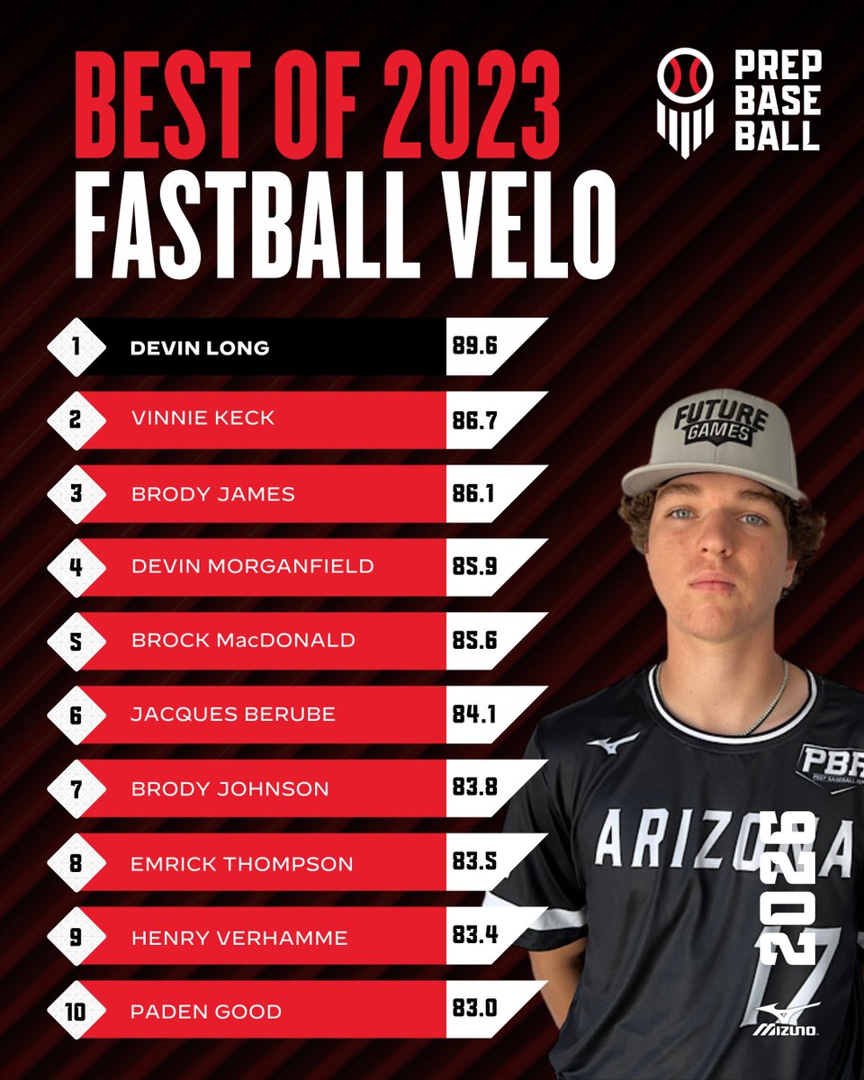 Prep Baseball Arizona tweet media