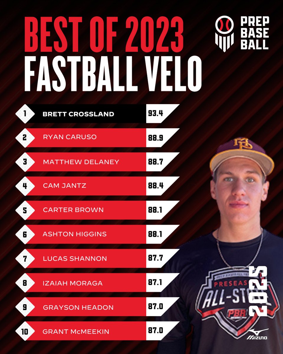 Prep Baseball Arizona tweet media