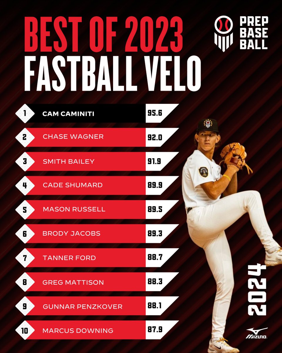 Prep Baseball Arizona tweet media