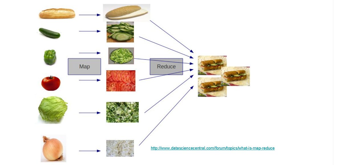 saransh_vashist's tweet image. Inspired by Anjana Vakil's JavaScript talk on functional programming! 🌟 Key takeaways: side effect avoidance, higher-order functions, and the power of persistent data structures. Mindset over method! #FunctionalJS #javascript