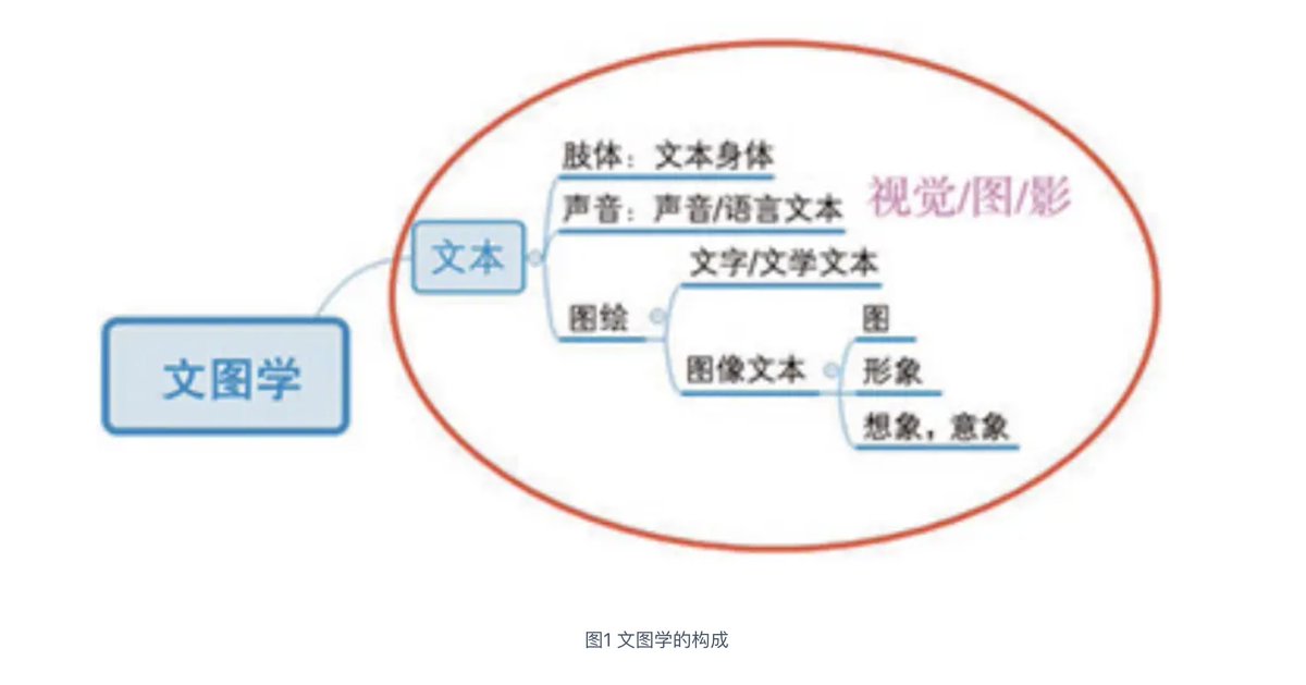 DH数字人文 tweet media