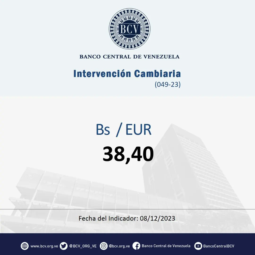 BCV_ORG_VE's tweet photo. Atención🔵|| El tipo de cambio publicado por el BCV es el promedio ponderado de las operaciones de las mesas de cambio de las instituciones bancarias. Al cierre de la jornada del día Viernes 08-12-2023, los resultados son:
#MercadoCambiario #BCV🇻🇪 https://t.co/dlHIfqL6Rv