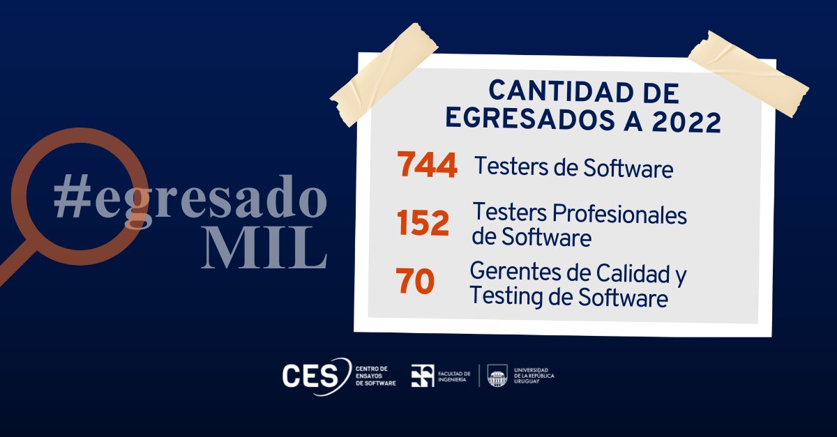 ces_com_uy's tweet photo. ¡Quedan solo 6️⃣ días para la Graduación de la Carrera de #Testing! Allí, celebraremos alcanzar los 1️⃣0️⃣0️⃣0️⃣ egresados 🥳

Al día de hoy, son 9️⃣6️⃣6️⃣ los testers que han egresado de los distintos niveles de la Carrera.

#softwaretesting #egresadoMIL #ces19años #expertosentesting https://t.co/nUlMvAbuRF