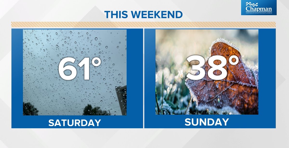 There's a big different between the highs on Saturday and Sunday in central Indiana! wthr.com/article/weathe…