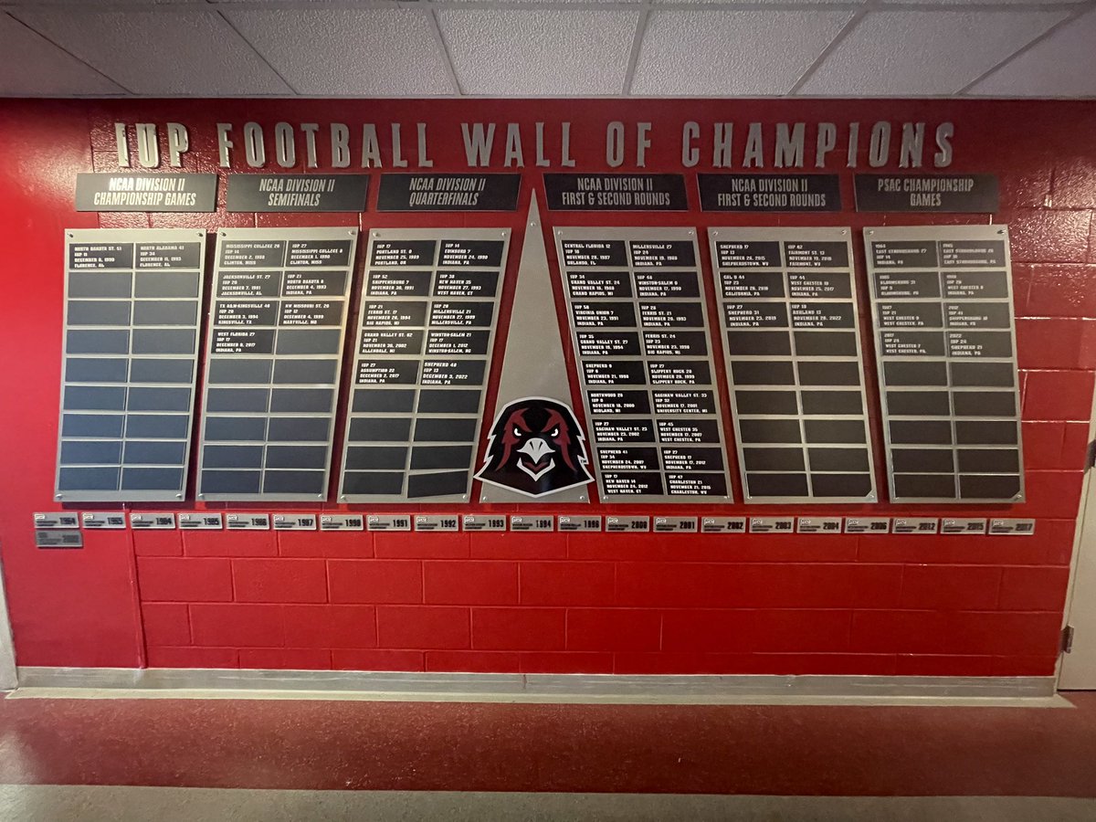 Why come to IUP? 

To ADD on the WALL OF CHAMPIONS!

•47 Total All-Time Post-Season/ PSAC Championship game appearances 

•41 NCAA playoff game appearances
•5th Most All-Time in NCAA Playoff Games