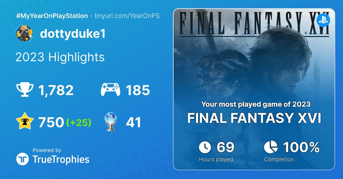 #MyYearOnPlayStation according to TrueTrophies. Totally not shocked that Final Fantasy XVI is my most played game. Playing it once, doing everything there is and then playing it AGAIN on the hardest difficulty for the platinum. It takes a lot out of you.