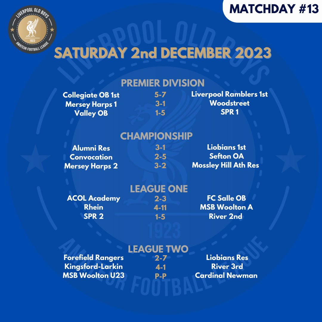 lpoolfl's tweet photo. MATCHDAY #13 
Results 📈

There were plenty of goals last weekend as @SPR_CFC @LRamblers @LiobiansFC @SeftonOA &amp; @ClubOmc all secured huge away wins 👏

#LOBAL https://t.co/eW7VByGcOW