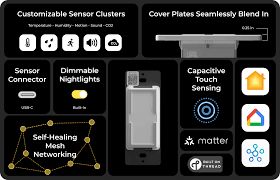 kesfolog's tweet image. Ev otomasyonunda minimalist devrim: Switchless! 🏠🔆 Dokunarak kontrol edin. Kablosuz, şık ve akıllı. #Switchless #SadeceAkıllı Switchless ile akıllı ev kontrolünde yeni bir çağ! ⚡🏠 🌐✨