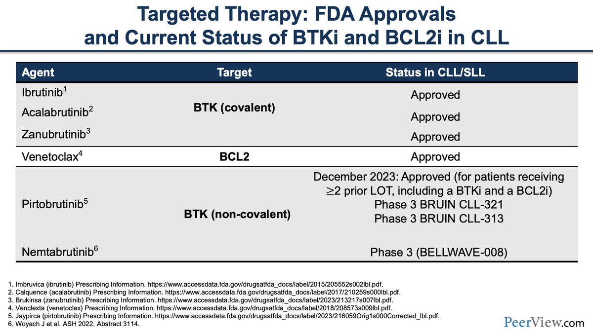 PeerView (@peerview) on Twitter photo Catch the latest on sequential strategies and the recent new approval in #CLL❗️ With Drs. Gribben, Allan, Lamanna, and Thompson (<a href="/MCThompsonMD/">Meghan Thompson</a>) Come grab lunch (or watch at home on your device!) 👀 @CLLSociety #ASH23 #MedEd #MedTwitter 🙌 Catch the latest on sequential strategies and the recent new approval in #CLL❗️ With Drs. Gribben, Allan, Lamanna, and Thompson (<a href="/MCThompsonMD/">Meghan Thompson</a>) Come grab lunch (or watch at home on your device!) 👀 @CLLSociety #ASH23 #MedEd #MedTwitter 🙌