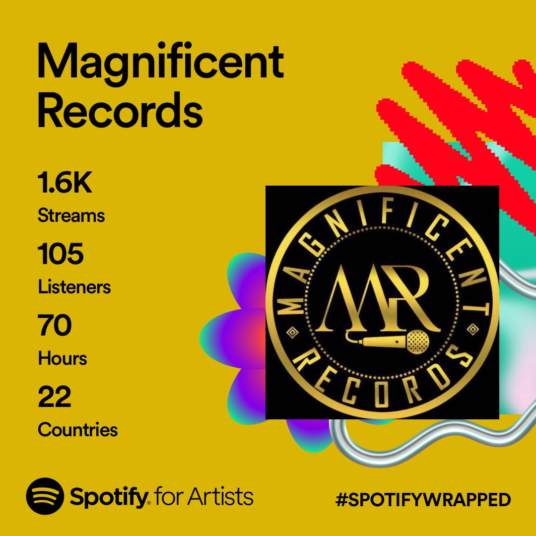 MagnificentRec_'s tweet photo. Every stream is important 
#SpotifyWrapped #spotifywrapped2023 #music #Spotify #nigeria #MagnificentRecords https://t.co/J35qz8DZ2G