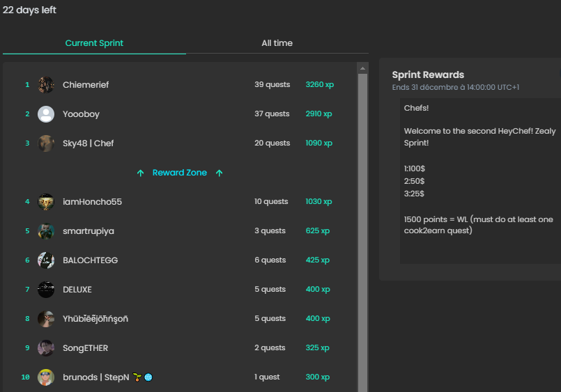 HeyChefOfficial's tweet photo. 🧑🍳Chefs !
A little update for our second #ZealySprint leaderboard
https://t.co/AUYB4YPRac
22 days left, let's join the fun ! 🥂
#Zealy #Polygon #Cook2Earn https://t.co/iVBUVmDZzv