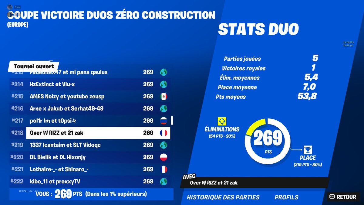 ohzakou's tweet image. QUAL CUP FORTNITE NO BUILD W/@0ver______ 
30MIN LATE