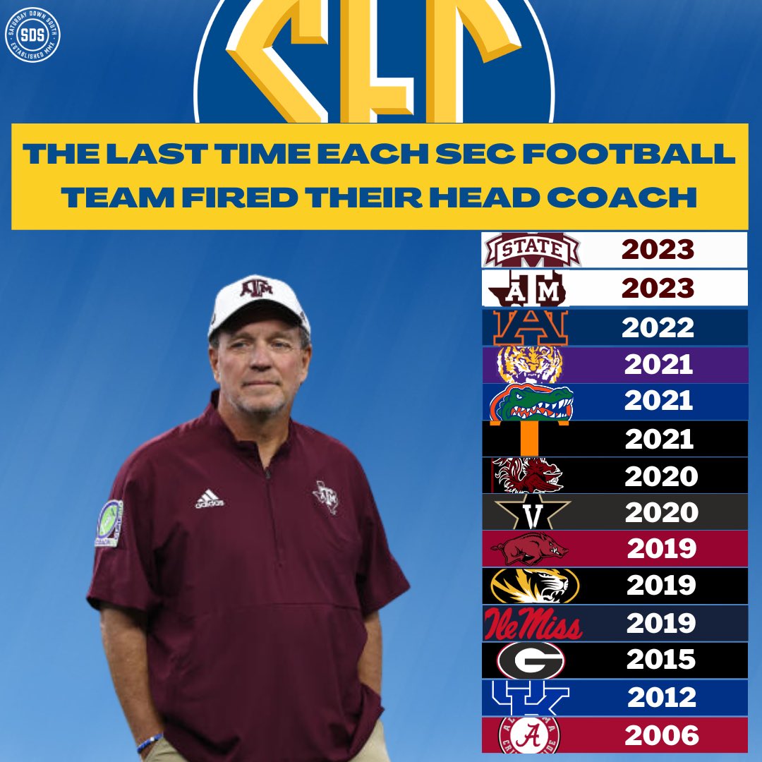 The last time each SEC program fired their coach, via @AlexAnstedCFB