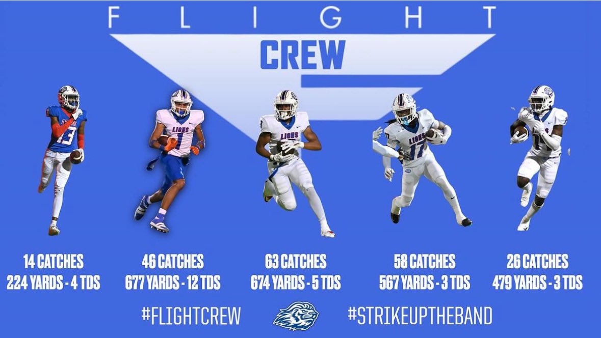 Darnell Kelly “The Created Player” C/O 26 (@tcreatedplayer) on Twitter photo As a QB it feels good to spread the ball around!🎯 <a href="/Lamar_white84/">Lamar White</a> <a href="/That_Boy_Myles/">Myles Abernathy</a> <a href="/AJPerry_/">AJ Perry</a> <a href="/RhariKing/">Rhari “King” Thomas</a> <a href="/TyeionCofield25/">Tyeion Cofield ✞</a> <a href="/espn/">ESPN</a> <a href="/QBHitList/">QBHitList.com</a> <a href="/PTRFootball/">Peachtree Ridge Football</a> <a href="/klaykoester/">Coach Klay Koester</a> <a href="/RustyMansell_/">Rusty Mansell</a> <a href="/deucerecruiting/">Deuce Recruiting✌️</a> <a href="/JeremyO_Johnson/">Jeremy Johnson</a> <a href="/najehwilk/">Najeh Wilkins</a> <a href="/Stumpf_Brian/">Brian Stumpf</a> <a href="/Elite11/">Elite11</a> <a href="/dzoloty/">don zoloty</a> <a href="/GDPsports/">Gwinnett Daily Post</a> @recruitNE_GA As a QB it feels good to spread the ball around!🎯 <a href="/Lamar_white84/">Lamar White</a> <a href="/That_Boy_Myles/">Myles Abernathy</a> <a href="/AJPerry_/">AJ Perry</a> <a href="/RhariKing/">Rhari “King” Thomas</a> <a href="/TyeionCofield25/">Tyeion Cofield ✞</a> <a href="/espn/">ESPN</a> <a href="/QBHitList/">QBHitList.com</a> <a href="/PTRFootball/">Peachtree Ridge Football</a> <a href="/klaykoester/">Coach Klay Koester</a> <a href="/RustyMansell_/">Rusty Mansell</a> <a href="/deucerecruiting/">Deuce Recruiting✌️</a> <a href="/JeremyO_Johnson/">Jeremy Johnson</a> <a href="/najehwilk/">Najeh Wilkins</a> <a href="/Stumpf_Brian/">Brian Stumpf</a> <a href="/Elite11/">Elite11</a> <a href="/dzoloty/">don zoloty</a> <a href="/GDPsports/">Gwinnett Daily Post</a> @recruitNE_GA