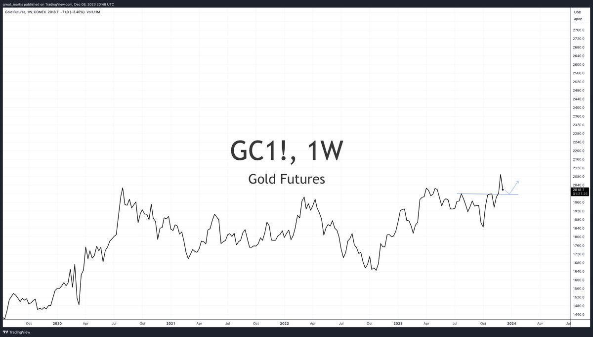great_martis's tweet photo. GOLD

Backtest and continuation ? https://t.co/9K3BQeeeEh