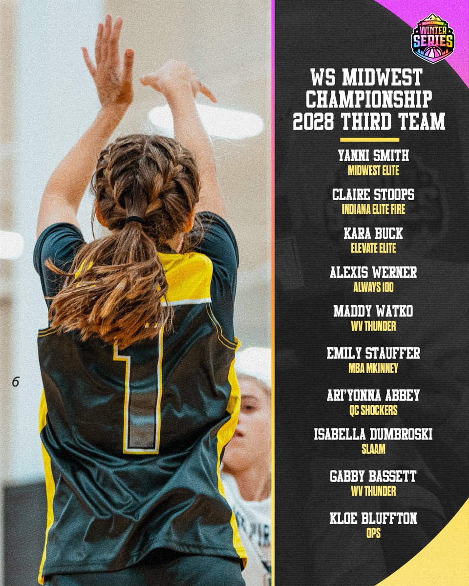 SelectEventsBB's tweet photo. Class of 2028 standouts from Winter Series Midwest ‼️ @se_winterseries @KPannell71 https://t.co/3Tu8jVN3ZA