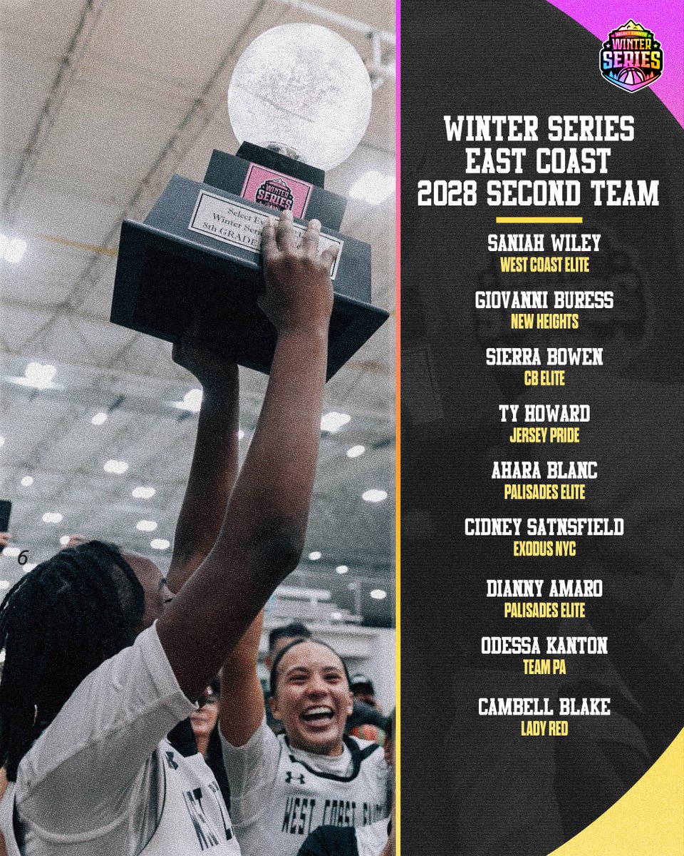 SelectEventsBB's tweet photo. Class of 2028 standouts from Winter Series East Coast S2 ‼️ @se_winterseries @KPannell71 https://t.co/IMEcYSnOBe