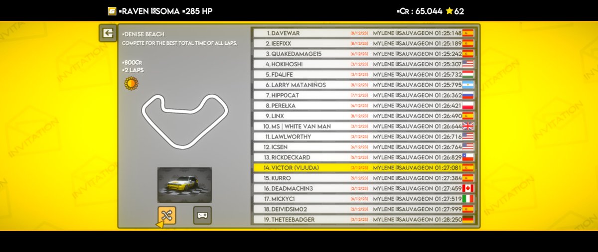 ViJuDaGD's tweet photo. 🏁🏆 Congratulations to the winners of the weekly invitation event in Super Woden GP 2! Your skill on the track was truly impressive. May your speed continue to dominate, and may every race lead you to success! 🥇🏁 #SuperWodenGP2 #Winners #InvitationEvent" https://t.co/nQ5Bsh4Hf1