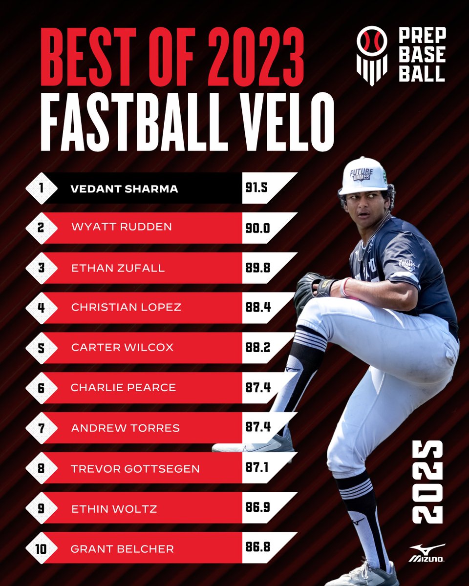 Prep Baseball Colorado tweet media