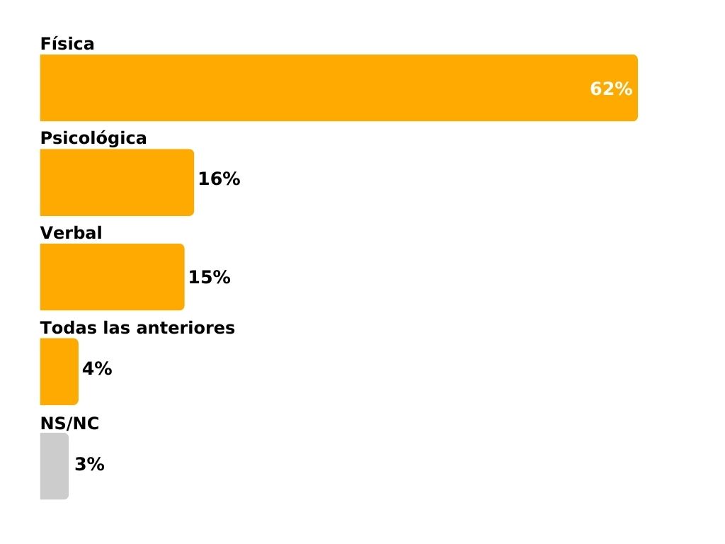 Metric0ntexto's tweet photo. La xenofobia de algunos nativos peruanos hacia migrantes venezolanos, es notable en el 84.6% de los consultados que manifestaron su menosprecio y repudio contra los que en la actualidad se encuentran viviendo en la nación inca.

Más información 👉https://t.co/SyYcY7eVGq https://t.co/4MGsBHj8K1