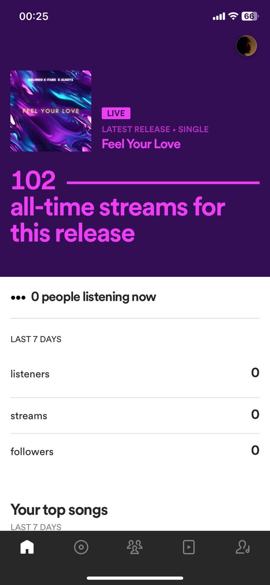 100 streams on the day! Thank you for the support.