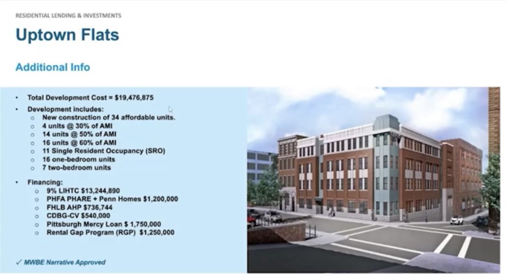 eyesonpgh's tweet image. BREAKING: The Urban Redevelopment Authority (@urapgh) just motioned unanimously to authorize the development of a 34-unit affordable housing project in Pittsburgh's Uptown neighborhood directly next to Bethlehem Haven Women's Shelter.

The estimated total cost for this affordable…