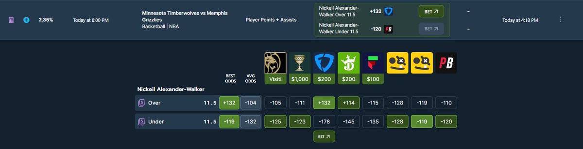 OptionsGeeks's tweet photo. Taken about 15 minutes ago and then again now.  The over on FanDuel of +132 was even above the odds of some of the unders.  This is exactly the type of bet that's my favorite.  I purposely filter for these exact scenarios. You can see it's only +116 now. great value bet. https://t.co/bTxlJBC5Ja