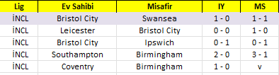 Coventry - Birmingham maçı şuan 1-0 tablolarımda 1 gol daha olacağını işaret ediyor. MS 1.5 ÜST alıyorum.