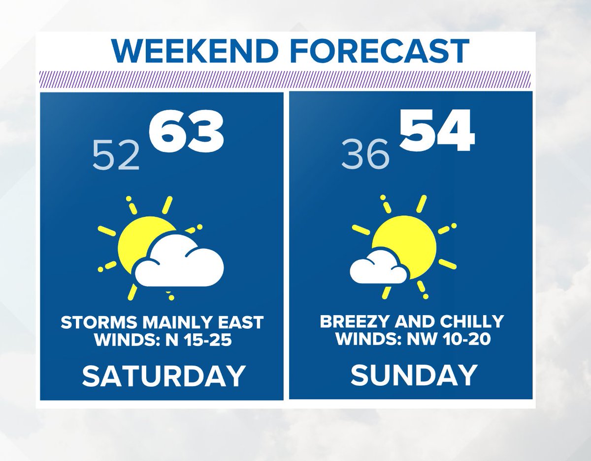 wfaaweather's tweet photo. Happy weekend! Enjoy the warmer and breezy Friday night, because a cold front will be here in about 6 hours. The weekend will be much cooler and breezy. #wfaaweather https://t.co/ZVnOl0HMmc