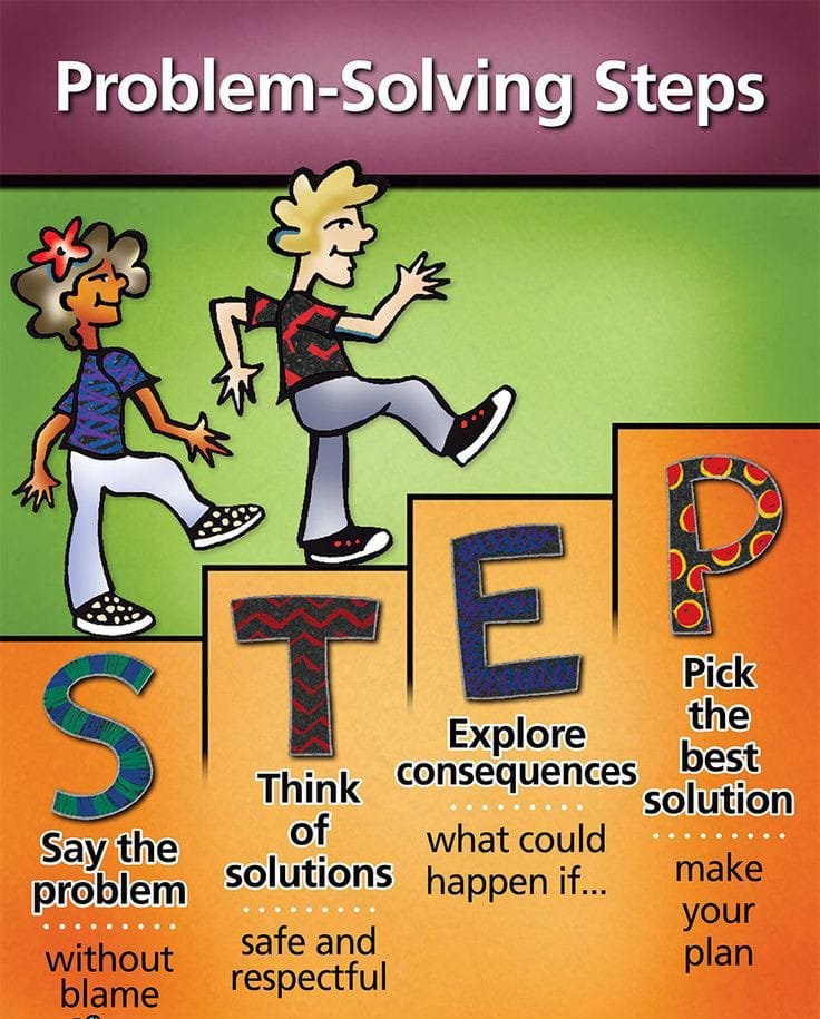 🧩 **Problem-solving Essence**: It's not just about observing, but perceiving differently. 
-PROBLEM SOLVING IS ALL ABOUT HOW YOU SEE NOT WHAT YOU SEE 😊💐💐