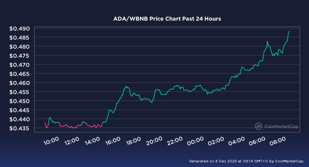 Crypto Warriors tweet media