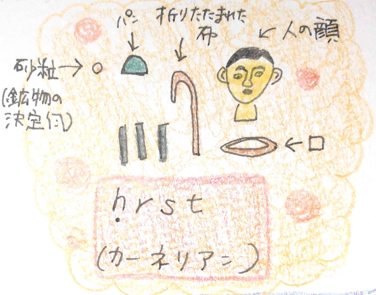 QF3YN9Ud1y87777's tweet photo. ヘルセトブレスレット〜古代エジプト王家の太陽の石カーネリアン〜
https://t.co/Snq3PjZpW4
(以下スレッドへ)
#エジプト #古代エジプト #ネットショップ #ハンドメイドアクセサリー #ハンドメイドブレスレット #カーネリアン #天然石ブレスレット #ハンドメイド作家 #egypt #通販 #blacelet https://t.co/i6cQZ0MGyJ