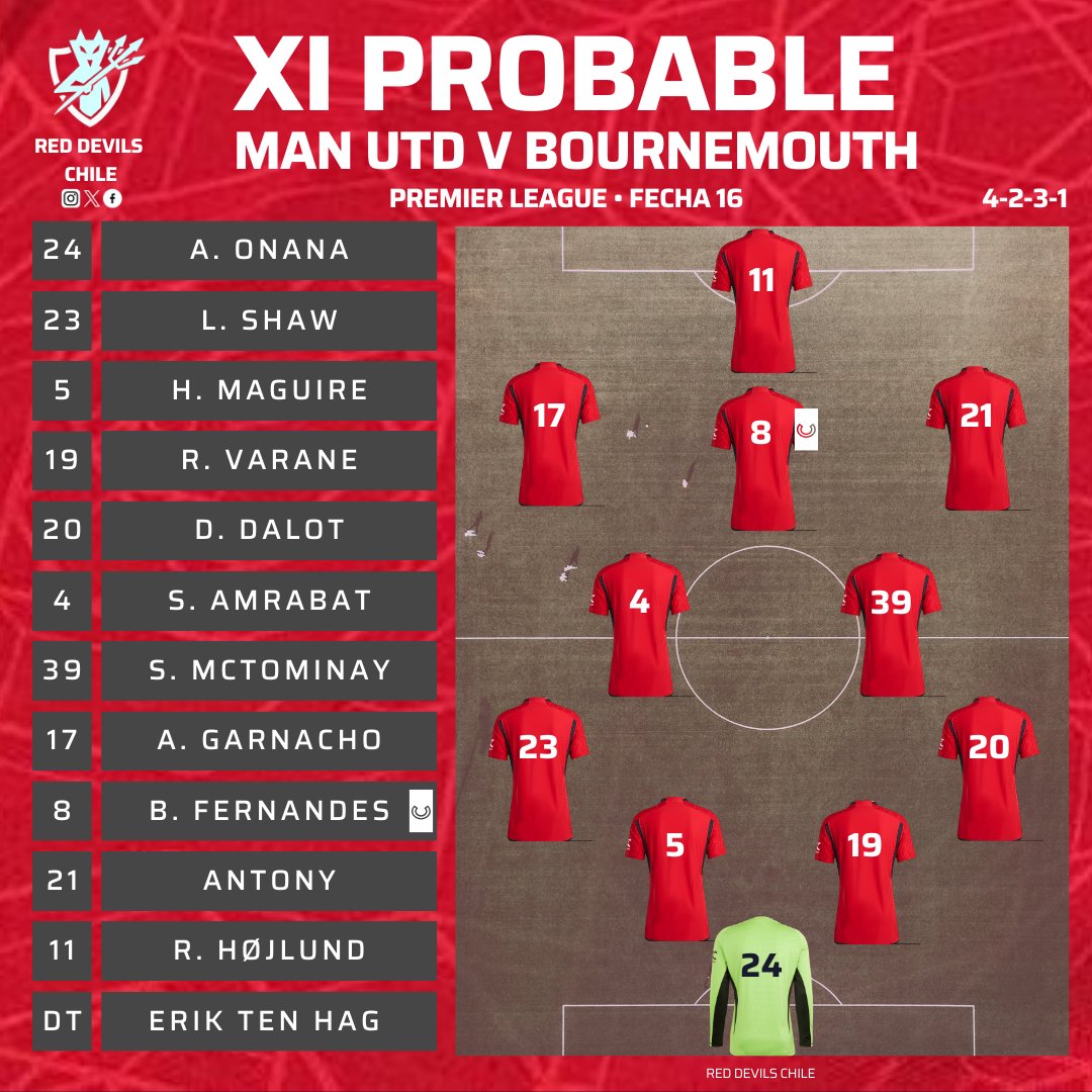 RedDevilsChile1's tweet photo. 👹1️⃣1️⃣ | 𝙋𝙍𝙊𝘽𝘼𝘽𝙇𝙀 💥 

Esta es nuestra probable alineación para el partido de mañana frente a los Cherries, a las 12:00hs (🇨🇱)

#REDDEVILSCHILE #MUFC #UNITED #MANUTD #MANCHESTERUNITED #PREMIERLEAGUE ...👇🏻 https://t.co/0BrQ5f6wbx