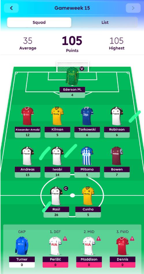 HarithIshk's tweet photo. @OfficialFPL pls justify..how come there were 4 players from Fulham can be in the line-ups? clearly bot-kill? 

#fpl #Cheating #cheatcode https://t.co/WRyAgf3UrJ