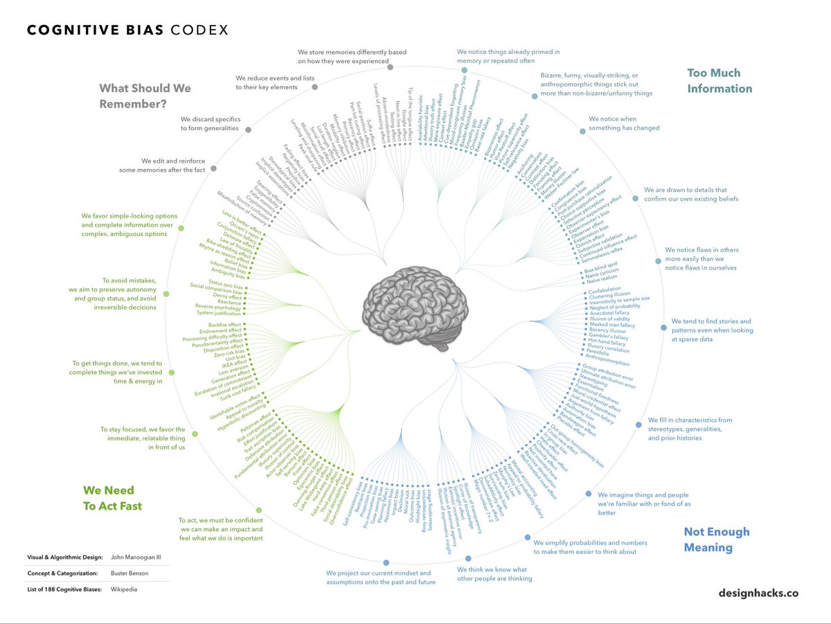 I have been using Cognitive Bias detectors in my news feed AI for over a decade. I usually ask for 5 but in this Grok NEWS  Ultra SuperPrompt I localize it to one.

In the future all of your news will be first analyzed through dozens of detectors before  summery with Personal AI.