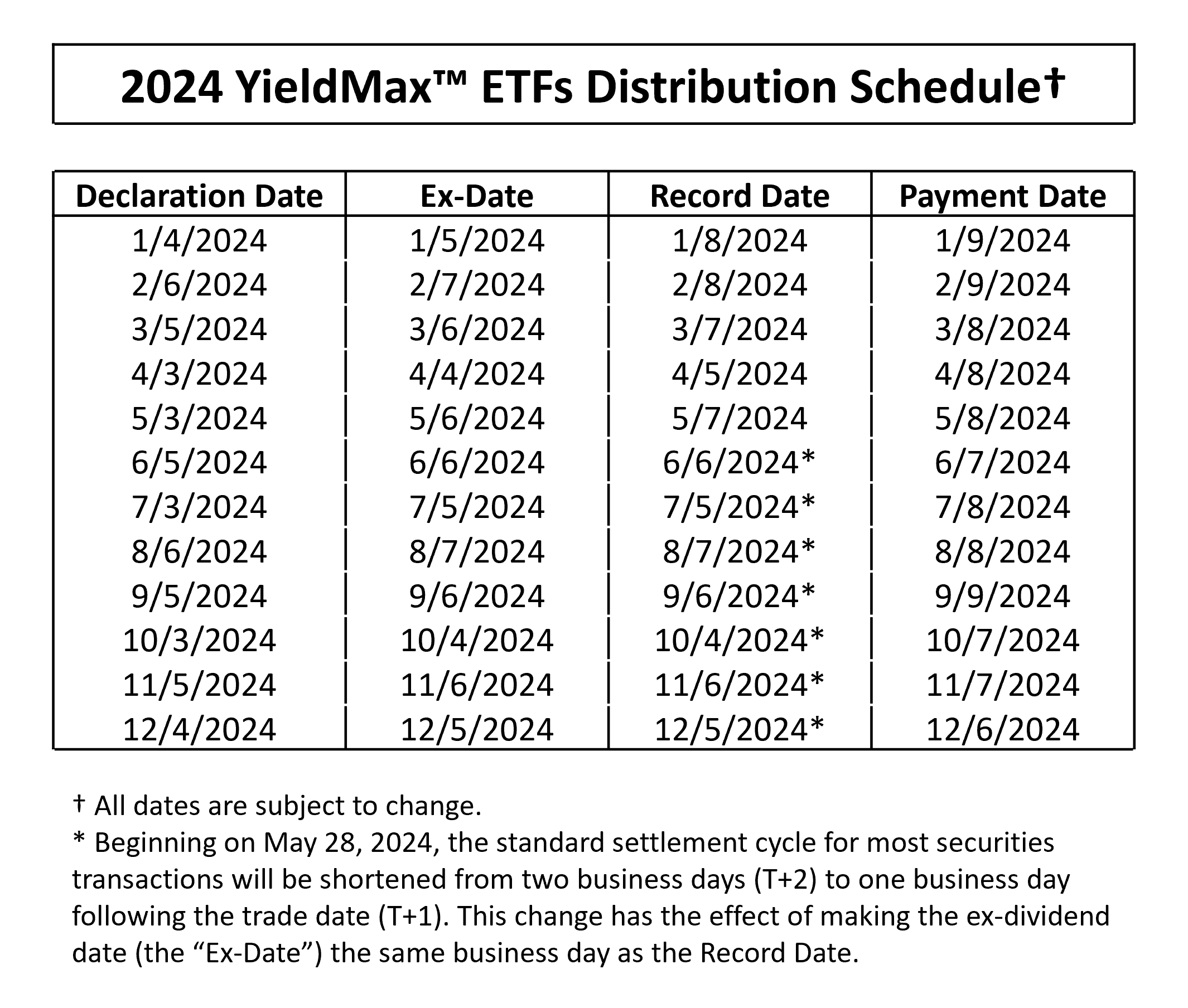 2024 Form Schedule Date Sonia Eleonora