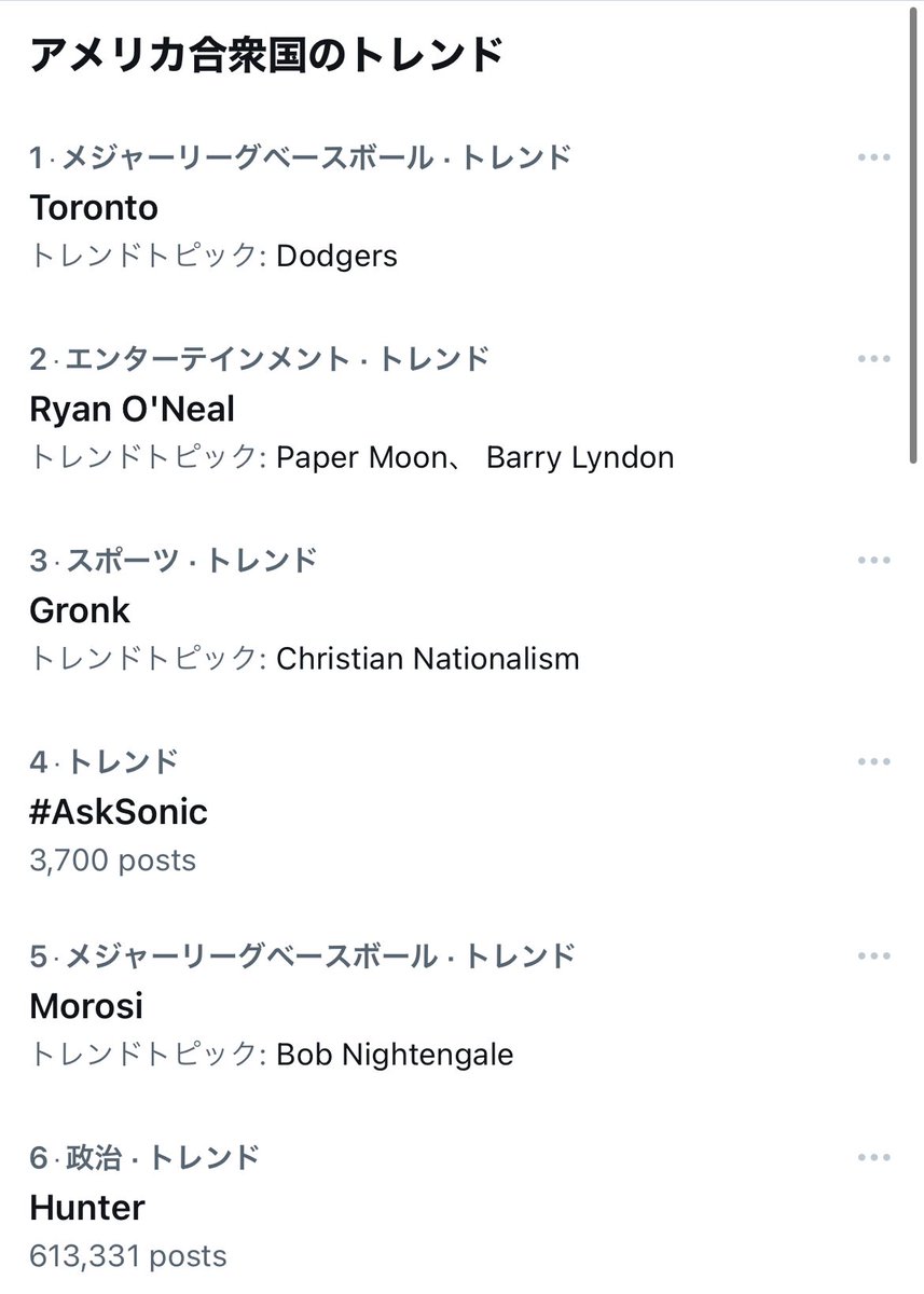 現在のアメリカのトレンドランキング！ 1位トロント(ブルージェイズ) 5位モロシ氏(大谷翔平の動向を報道) #大谷翔平