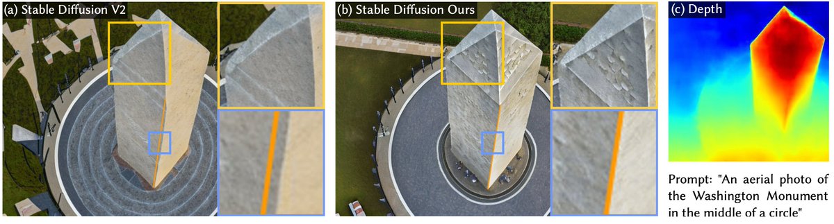 1/n Diffusion models are very capable image generators but their images are not always geometrically accurate! Introducing our paper at #SIGGRAPHAsia2023 which aims to train perspective-accurate diffusion models: 

Website: visual.ee.ucla.edu/diffusionpersp… Paper: arxiv.org/abs/2312.00944