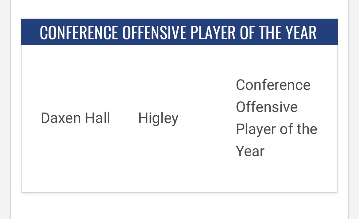 Blessed to have been selected as the 5a Offensive Player Of the Year! @HIGLEYFOOTBALL