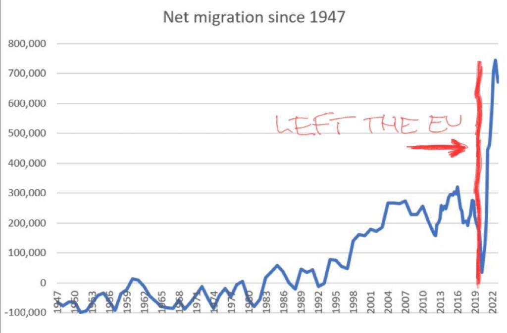 Quemerford's tweet photo. @paulafr68963440 Taking back control is working well.
#DublinRegulation https://t.co/yZdhxHT72p