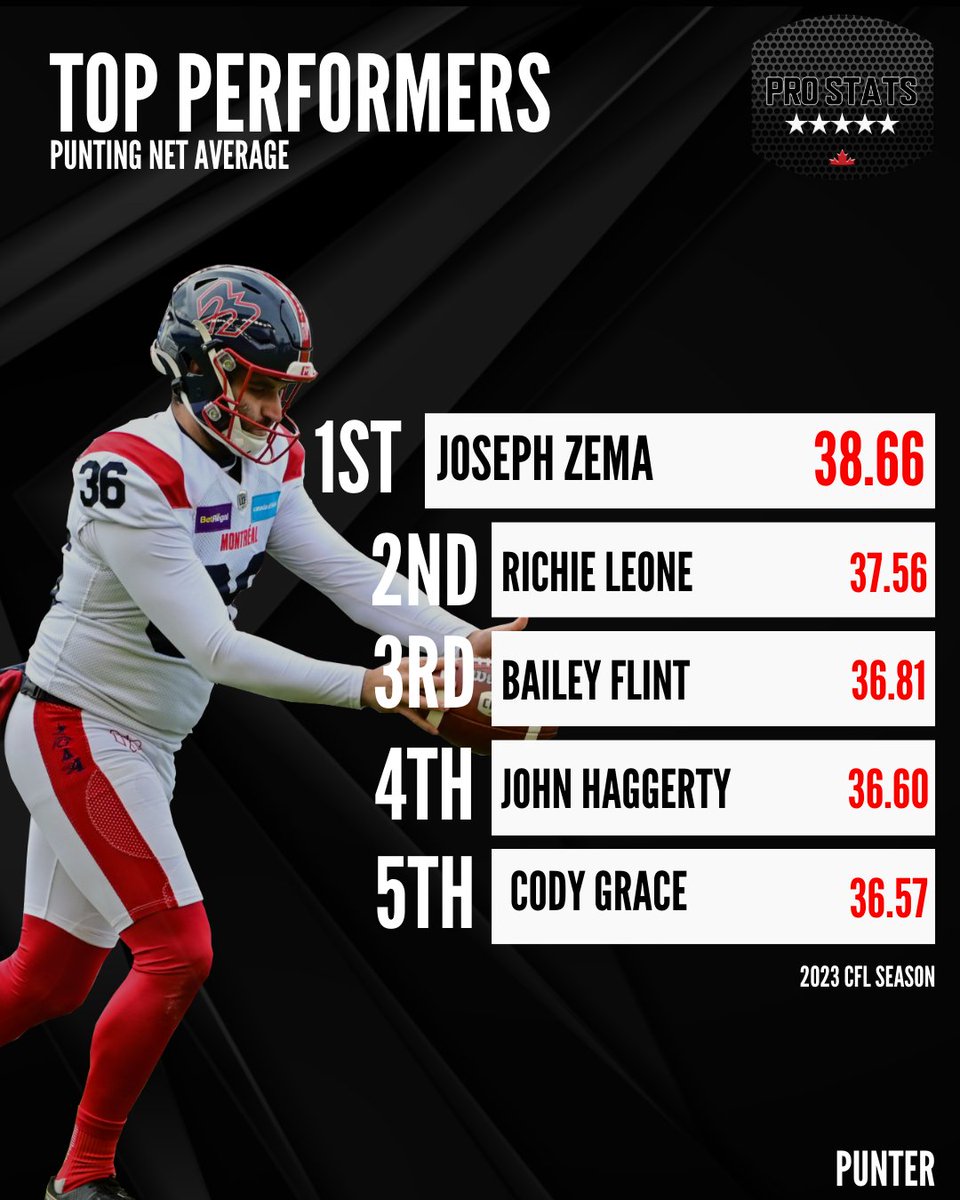 Pro Stats Canada (PSC) tweet media