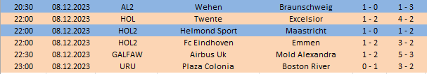 Bugün 2/1 1/2 olarak 6 maçta oldu.

1 - Hollanda
2 - Hollanda 2. Ligi
1 - Almanya 2. Ligi
1 - Galler 2. Ligi
1 - Uruguay Ligi