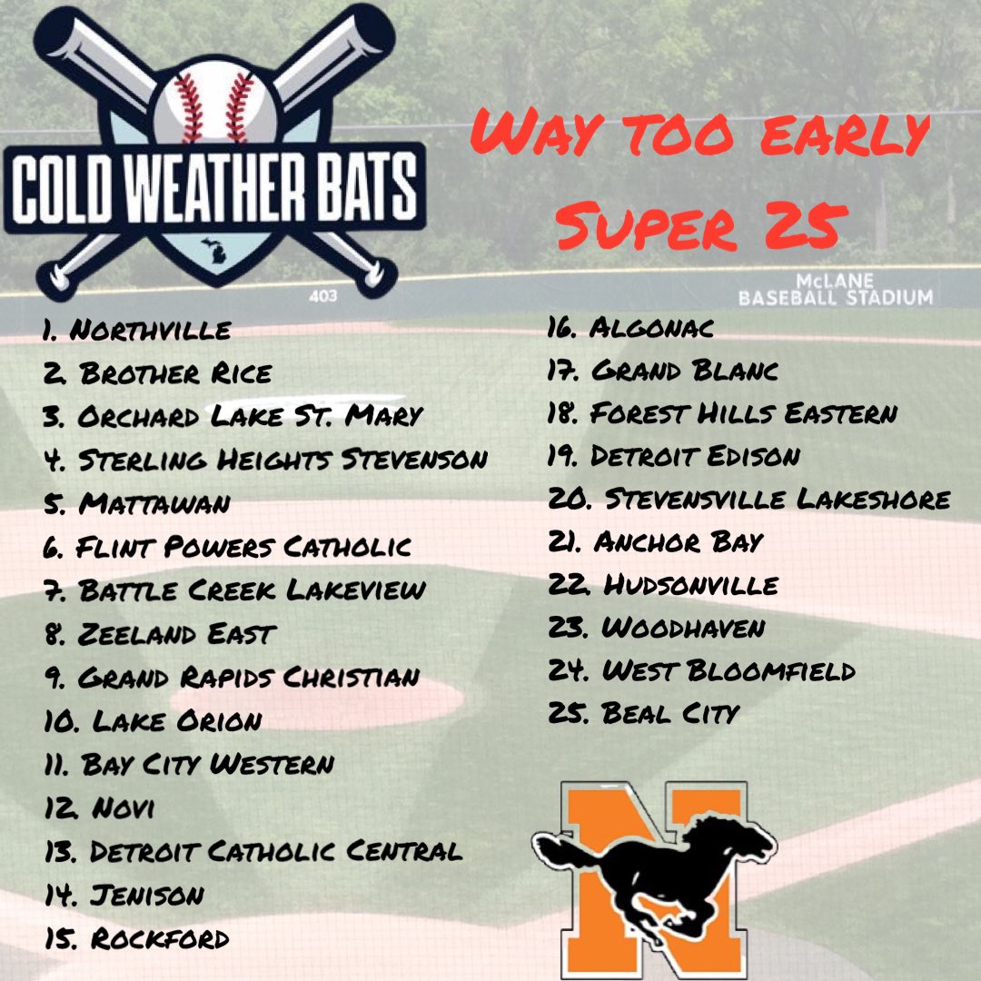 ‼️ BRAND NEW CWB ‼️

We go through the Way Too Early 2024 Super 25, breaking it down along the way and talk about some state championship favorites. Available on Apple/Spotify/Podbean/etc. 

Can’t wait to hear all about who we slept on…#CWB 

Spotify: open.spotify.com/episode/7fPBp6…