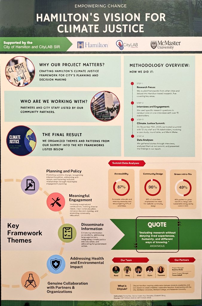 EasyThePianoMan's tweet photo. Hamilton's Vision for Climate Justice. Students worked on developing a framework for addressing climate change in municipal decisions &amp; affairs. 

#HamOnt #CityLabHamilton https://t.co/JuauMGPu6s