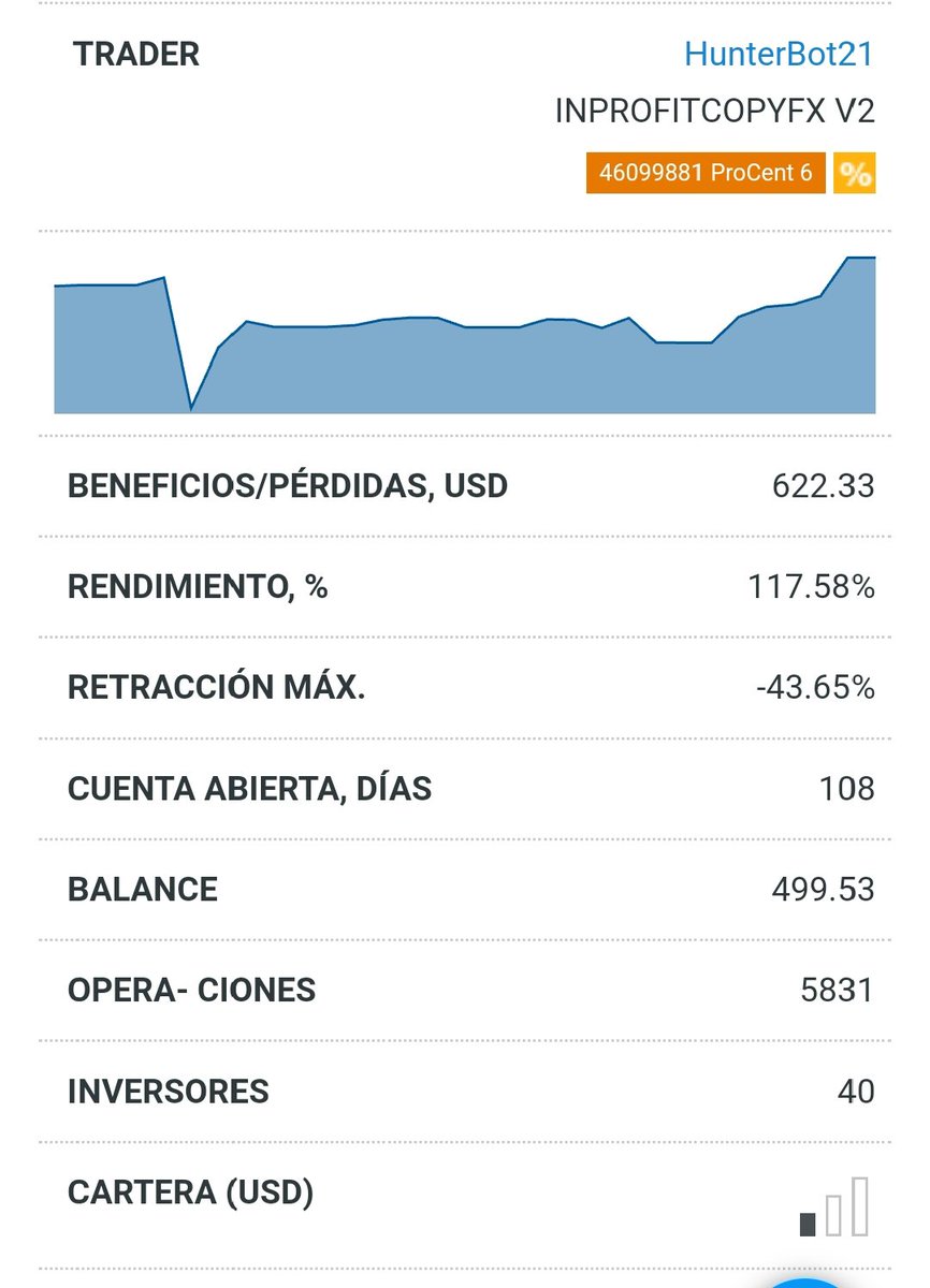 INPROFIT61's tweet photo. Y ASÍ VAMOS DESDE EL 24/08. Tienes 100 usd o mas y no sabes en que invertir? Que mejor manera que poner a trabajar tu dinero para generar una renta diaria, semanal o mensual. Que tu dinero trabaje para ti. Te esperamos¡¡¡¡
#trading #copytrading #negocio #forex #fx #copyfx #money https://t.co/p0WlfYHiba