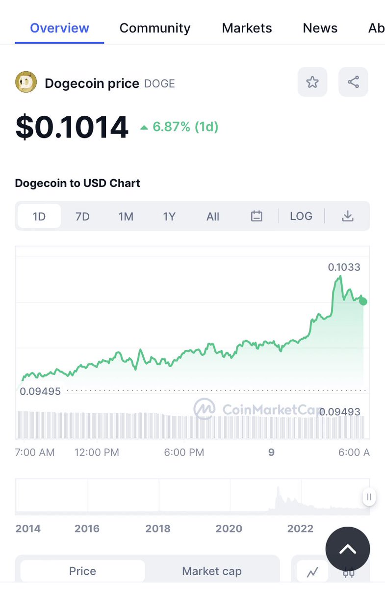 BitcoinAllStarX tweet media