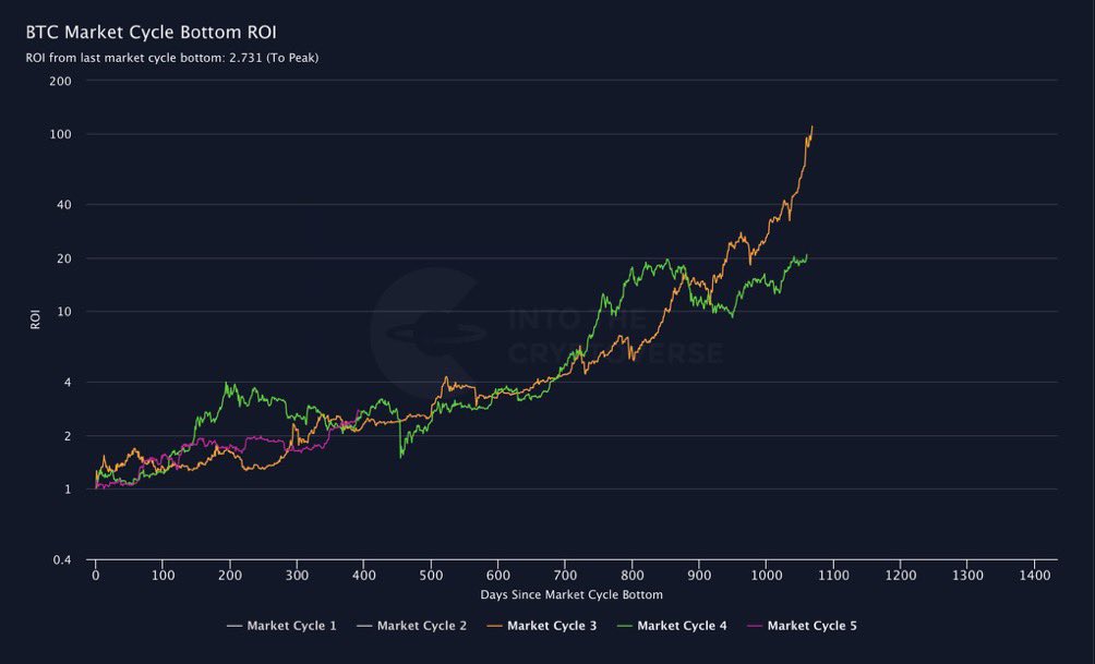 I have literally been printing money the last couple of days and it’s not even the Bull Run SEND IT HIGHER 🚀