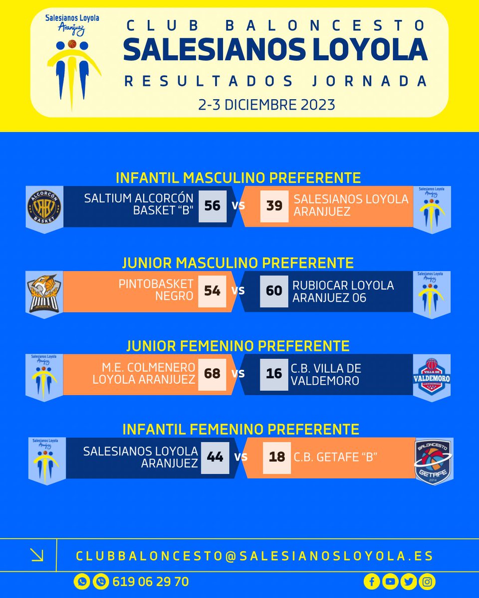 aranjuezspartan's tweet photo. Este fin de semana no hay encuentros de los equipos federados, pero aquí tenéis los resultados del finde pasado. Disfrutad del puente 🏀💪🏻
#123Loyola #Club #Baloncesto #Salesianos #Loyola #Aranjuez #Rubiocar #SolucionesCriogenicas #MEColmenero #LaGlorietaInmuebles https://t.co/Olh6DDJvS6
